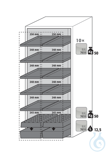 Equipment packages V90