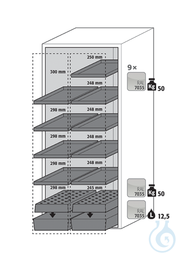 Equipment packages V90