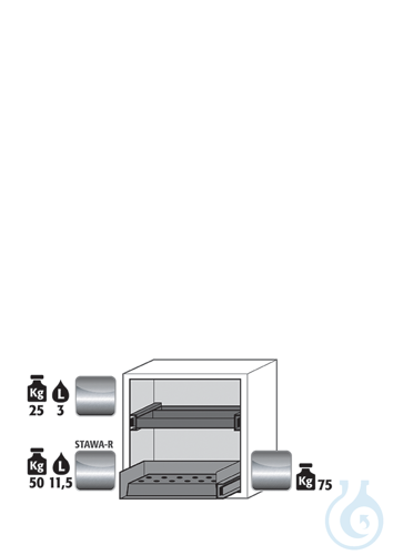 Equipment packages UB90