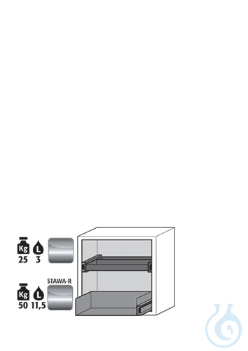 Equipment packages UB90