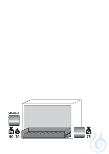 Equipment packages UB90