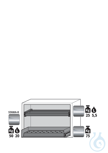 Equipment packages UB90