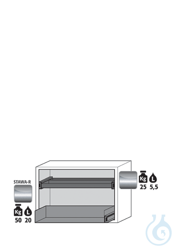 Equipment packages UB90