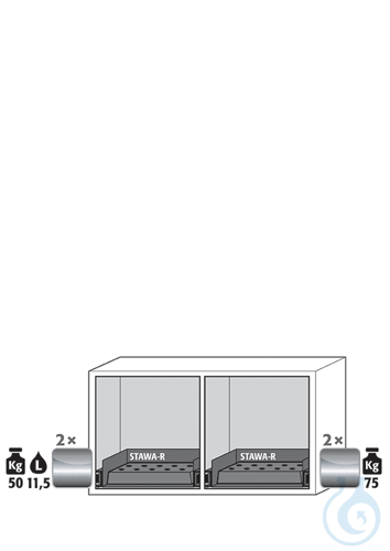 Equipment packages UB90