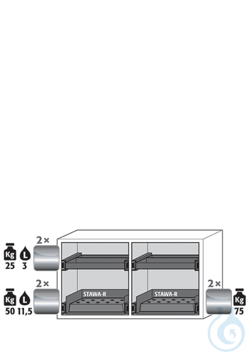 Equipment packages UB90
