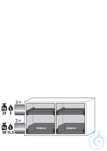 Equipment packages UB90
