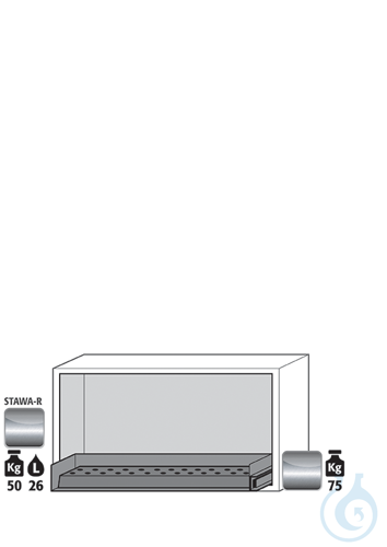 Equipment packages UB90