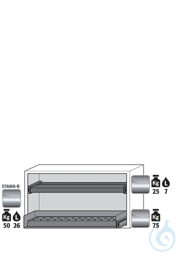 Equipment packages UB90