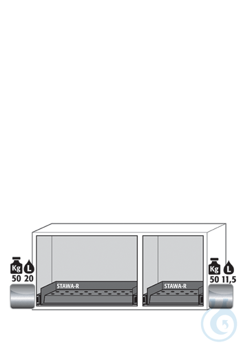 Equipment packages UB90