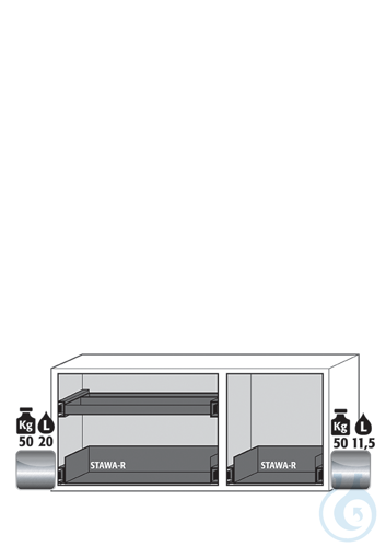 Equipment packages UB90