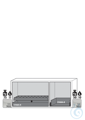 Equipment packages UB90