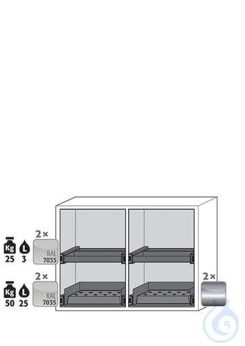 Equipment packages UB90