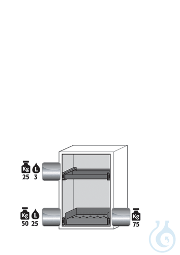 Equipment packages UB90