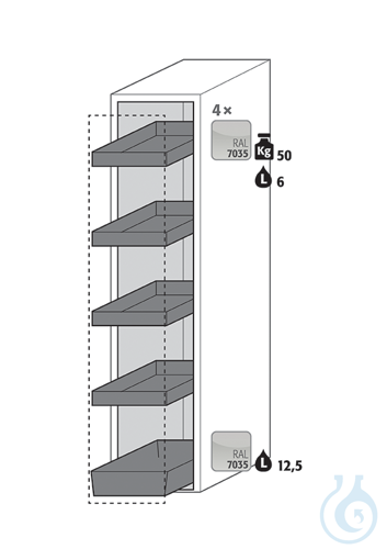 Equipment packages V90