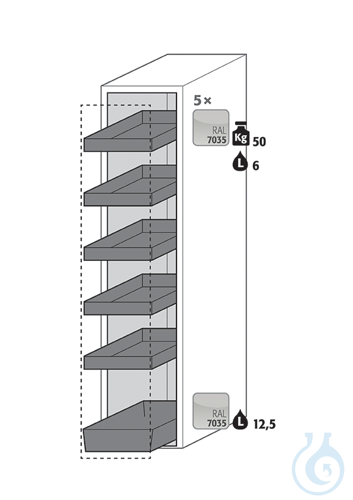 Equipment packages V90