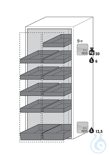 Equipment packages V90