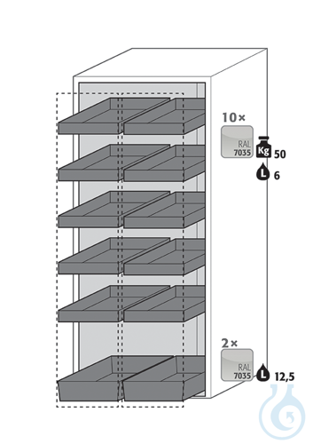 Equipment packages V90