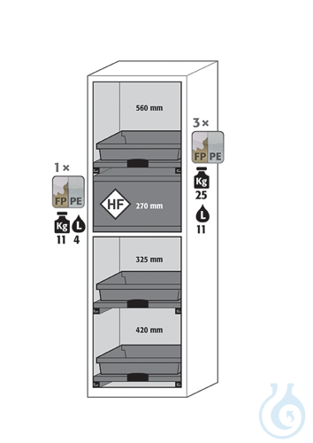Equipment packages SL