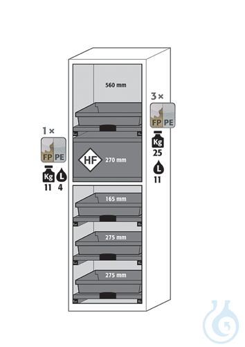 Equipment packages SL