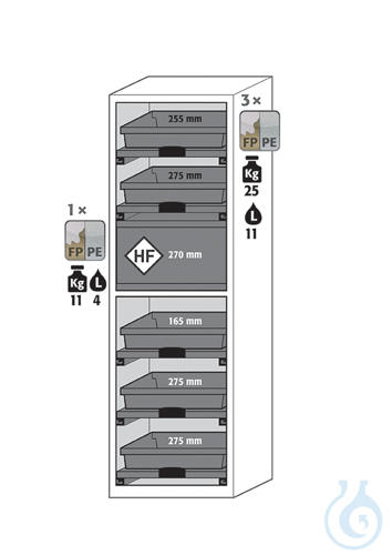 Equipment packages SL