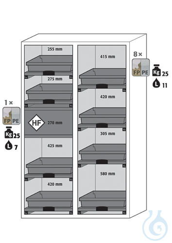 Equipment packages SL