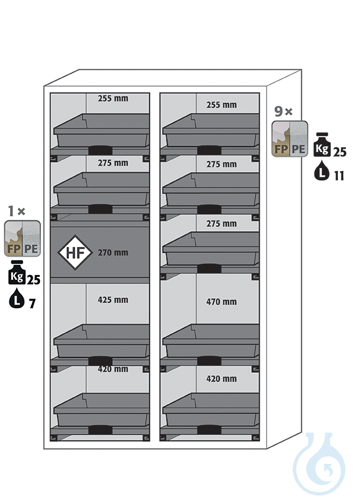 Equipment packages SL