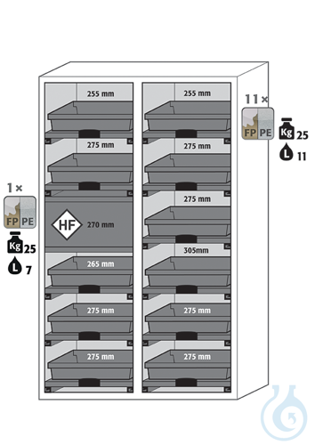 Equipment packages SL