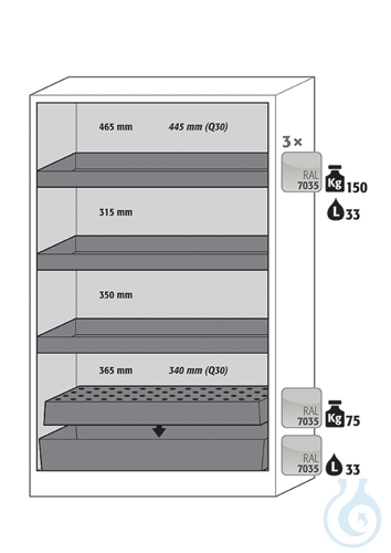 Equipment packages Q90