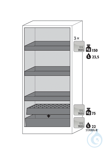 Equipment packages Q90