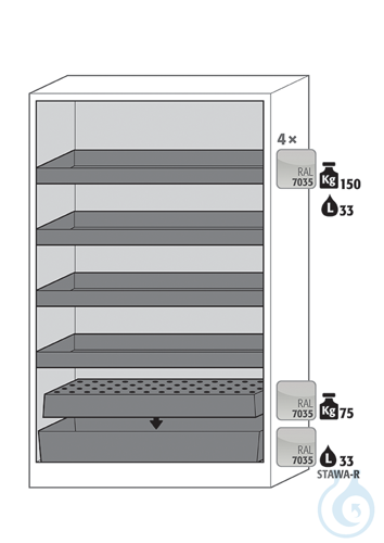 Equipment packages Q90