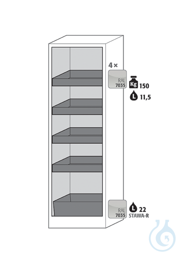 Equipment packages Q90