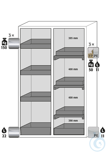 Equipment packages S90