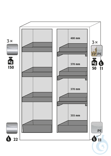 Equipment packages Q90