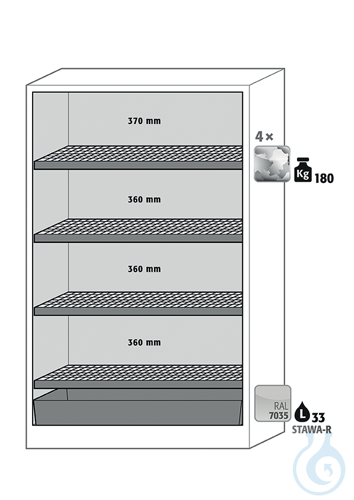 Equipment packages Q90