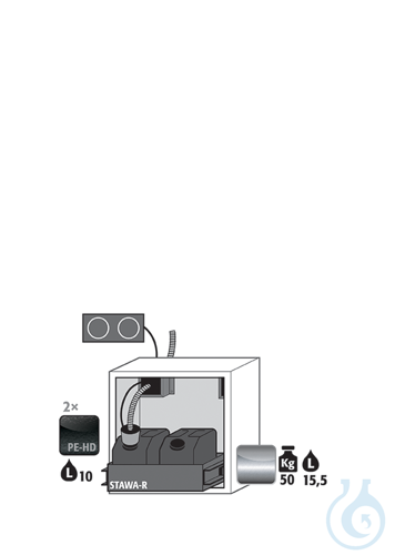 Equipment packages UB90