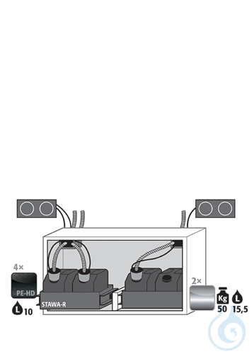 Equipment packages UB90