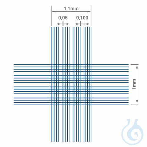 Counting chambers, CE double ruling Thoma neu Nageotte: horizontales Teilnetz