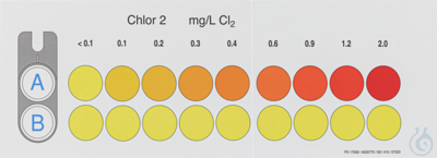 VISO ECO Chlorine Colour card