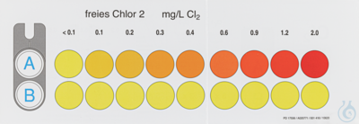 VISO ECO free Chlorine 2 color card