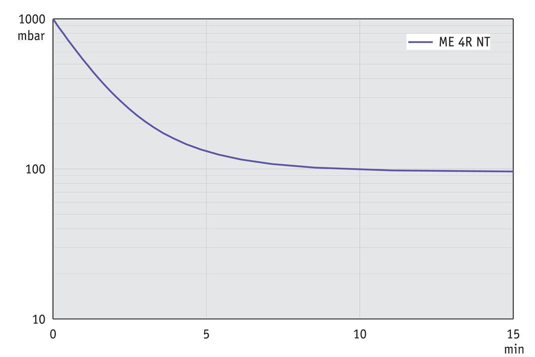 ME 4R NT, US curve