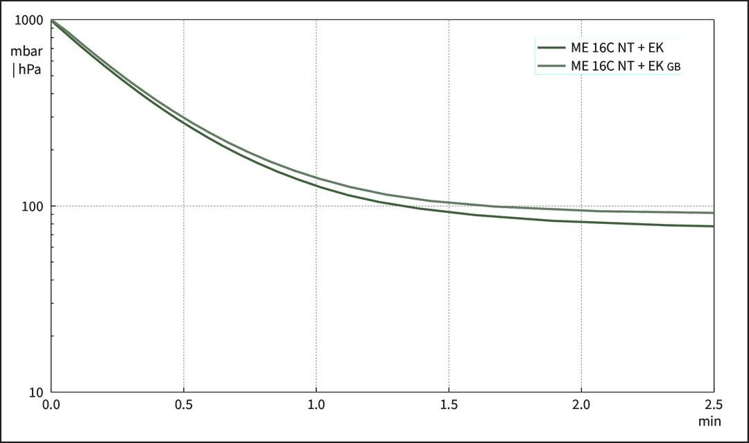 ME 16C NT +EK, US curve