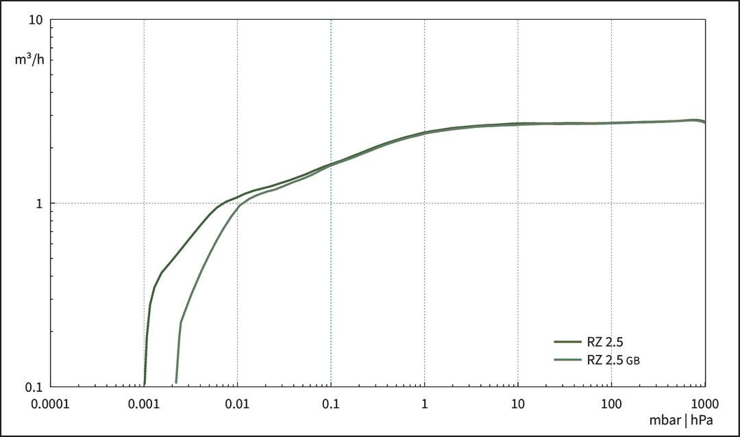 RZ 2.5, CH curve