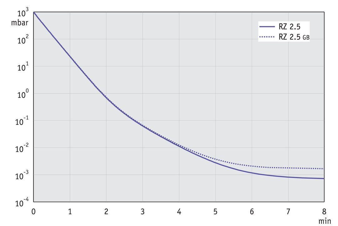 RZ 2.5 KF16/SW10, UK/IN curve