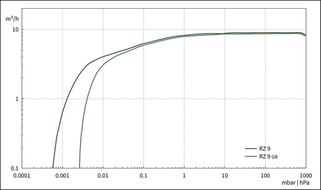 RZ 9, CH/CN curve