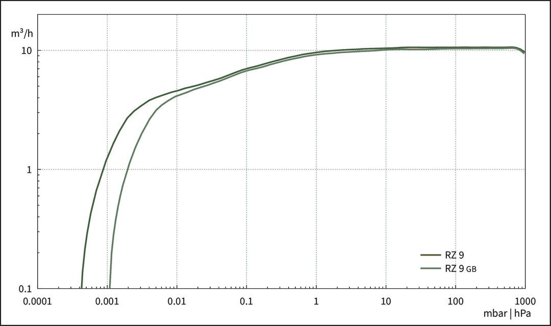 RZ 9, CH/CN curve