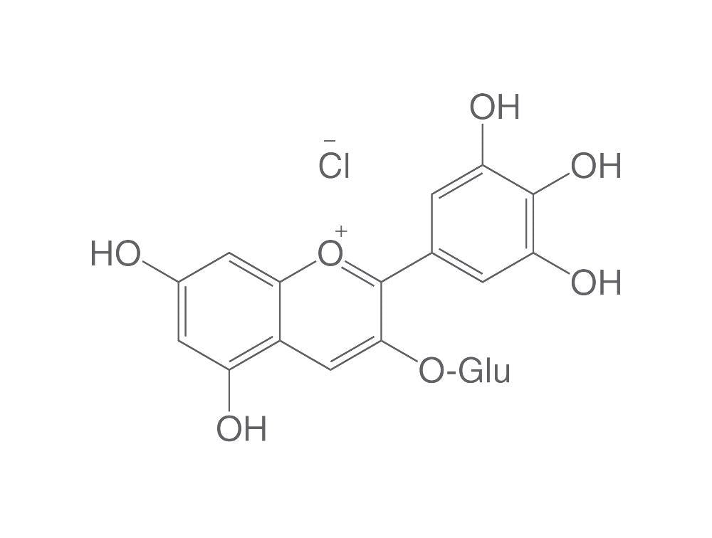 Delphinidin-3-glucoside chloride, ROTICHROM® HPLC, 10 mg, glass - Luminix Health