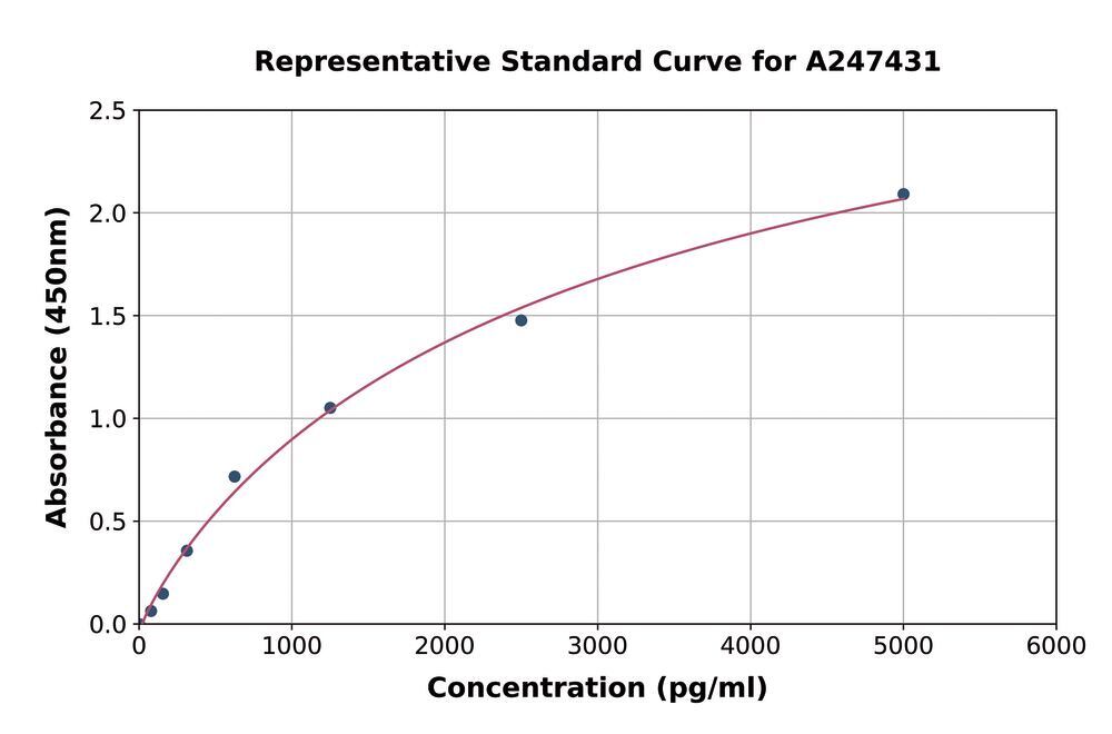 Human TMS1/ASC ELISA Kit, 1 kit - Luminix Health