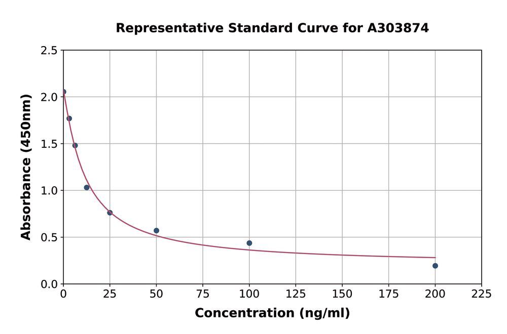 Image of 25-Hydroxy Vitamin D3 ELISA Kit