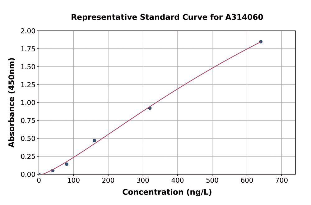 Mouse TCTP ELISA Kit, 1 kit - Luminix Health