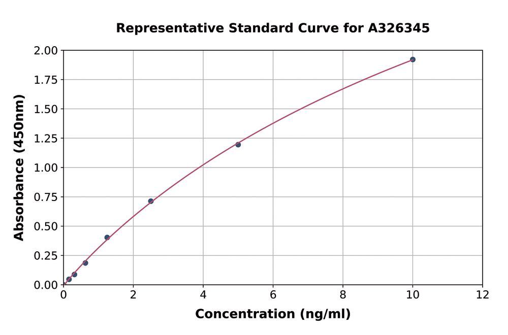Mouse Anti-Nuclear Antibody ELISA Kit, 1 kit - Luminix Health